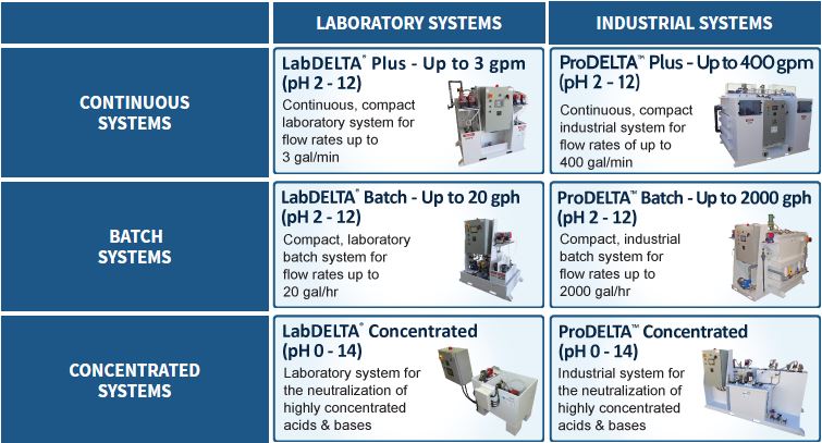 pH-Adjustment-Matrix