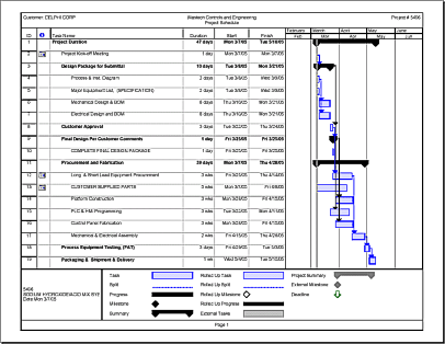 documentation sample tech project m Management Project Wastech